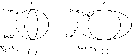 ray velocity diagrams