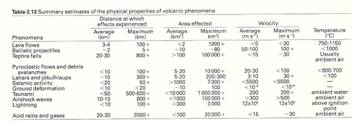 physical properties of volcanic phenomena.jpg